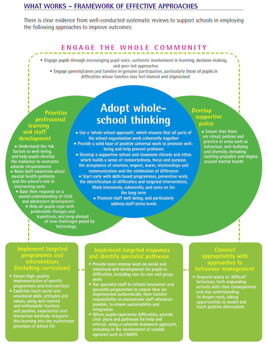 How To Implement Social And Emotional >> Framework For Promoting Social And Emotional Wellbeing Hackney How To Implement Social And Emotional >> Framework For Promoting Social And Emotional Wellbeing Hackney
